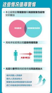 关于目前疫情中高风险地区有哪些的问题