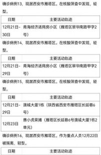 31省区市新增确诊20例本土6例的简单介绍