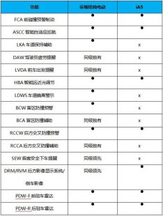 北京小客车指标2023最新政策问题一览