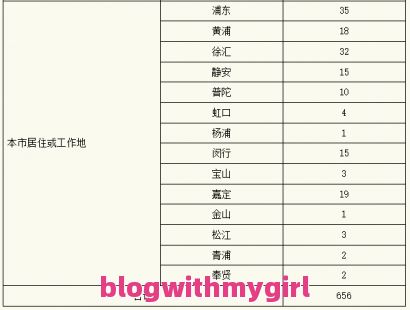 上海新增2例社会面无症状问题一览