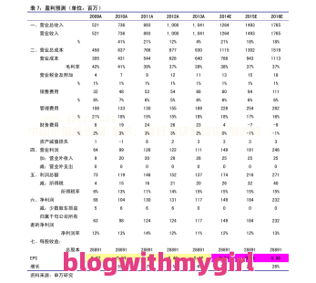 关于从烟台到大连的船票的词条