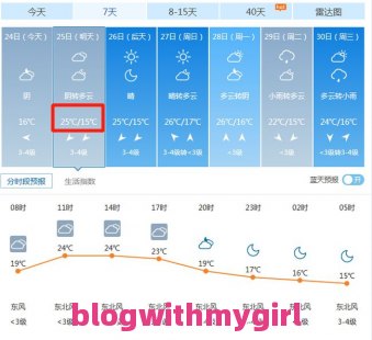 关于灵石天气预报的信息