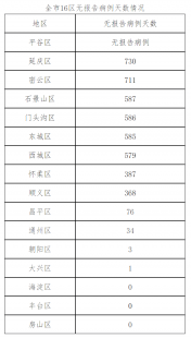 关于北京昨日新增22例本土确诊的问题