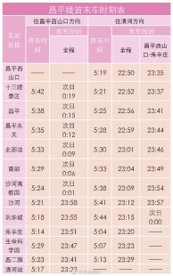 2023年北京限号表,23北京市车辆限号