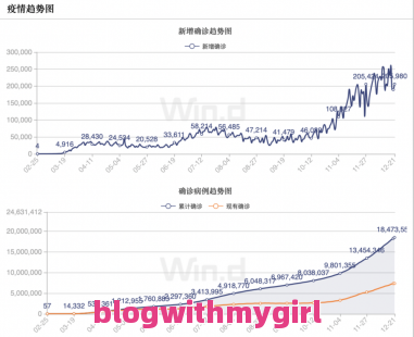 美国新冠肺炎确诊超204万：美国新冠肺炎确诊超204万病例