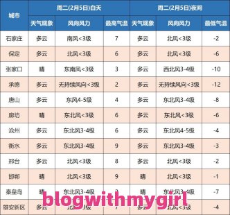 常熟天气预报_常熟天气预报7天准确一览表