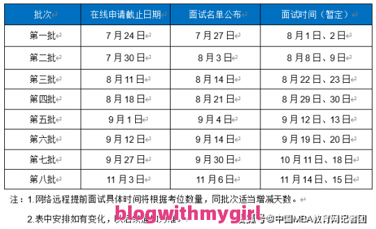 北京限号2021年7月限号范围的简单介绍