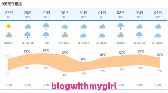 天长天气预报问题一览