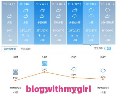 了解一下高密天气