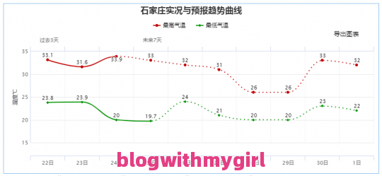 你是否了解今天保定限号多少号呢