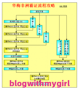 南非旅游自由行攻略 （大航海时代4非洲霸者之证攻略？）