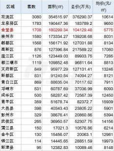 贵德天气预报_贵德天气预报7天查询