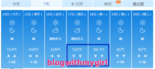 黑龙江富锦天气预报15天问题一览