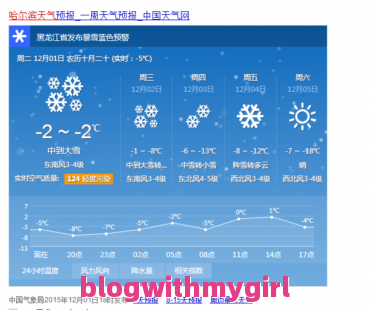 关于台北天气的信息