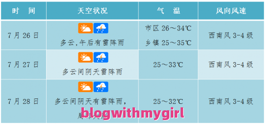 石家庄市天气预报（石家庄市天气预报15天查询百度）