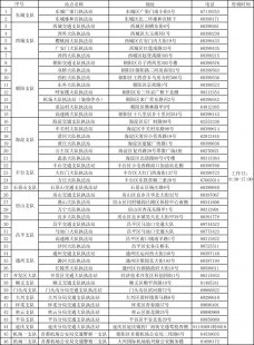  上海去乌镇自由行攻略？（上海旅游自由行最佳攻略）