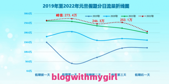 太旧高速是哪到哪里问题汇总