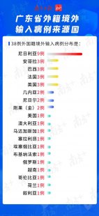 广东天气问题汇总