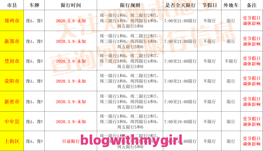 郑州限行处罚问题汇总