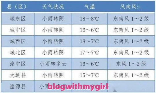 关于佛山天气预报15天的词条