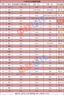 关于郑州限行规定最新202012月的信息