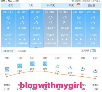 陕西西安天气预报问题汇总