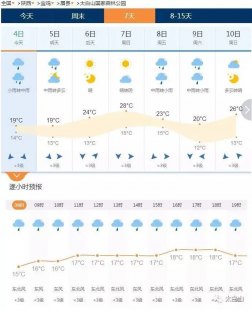 太白山天气预报的简单介绍