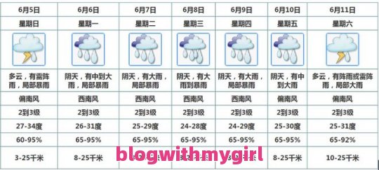 了解一下汕头天气预报