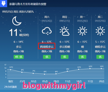 新疆乌鲁木齐天气：新疆乌鲁木齐天气预报15天查询结果