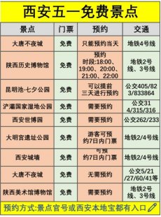 去西安自由行攻略旅游问题汇总