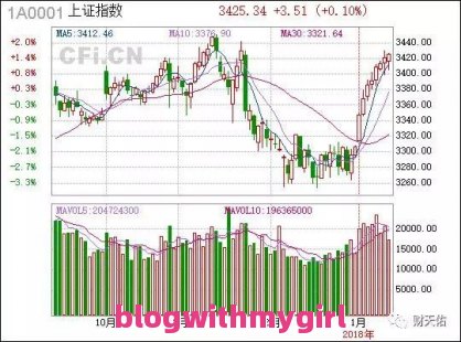 保定空气质量_河北保定空气质量