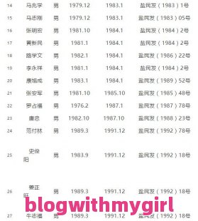 关于林西天气预报15天查询的问题