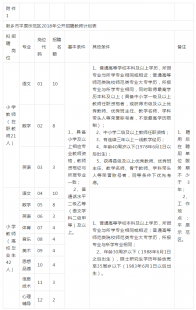 新乡限行2018公示问题汇总