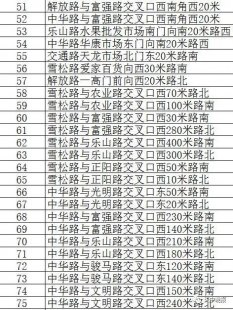 关于2019年濮阳限行的信息