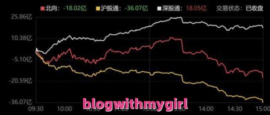 股票行情快报：云南旅游（002059）12月5日主力资金净买入17.38万元