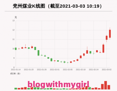 股票行情快报：云南旅游（002059）12月5日主力资金净买入17.38万元