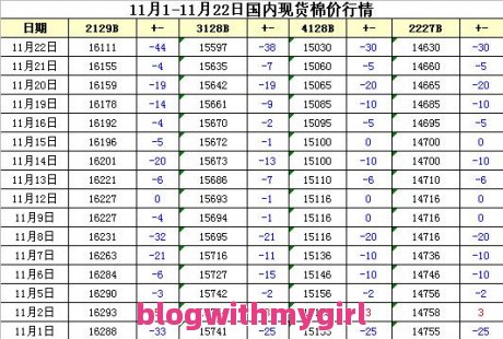 棉花价格：新疆籽棉价格汇总（11月7日）