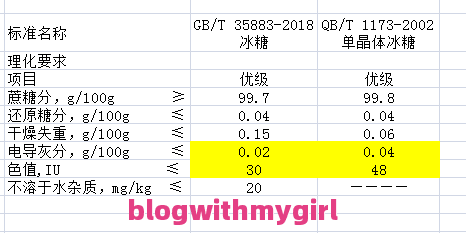 扭扭糖问题汇总