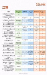 大连到佳木斯飞机票价查询问题汇总