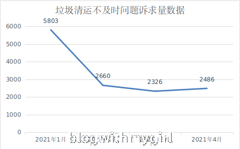 解答宾阳胡萝卜的疑惑