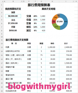 西昌旅游攻略3天自由行预算表(西昌旅游攻略：3天自由行预算表解析)