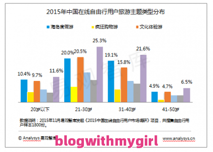 西昌旅游攻略3天自由行预算表(西昌旅游攻略：3天自由行预算表解析)