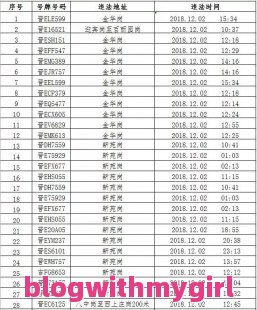 今日车辆限行表！今日车辆限行情况