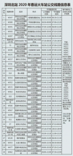 992公交车路线表：992公交车发车时间表