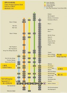 关于泰国旅游攻略自由行七日的问题