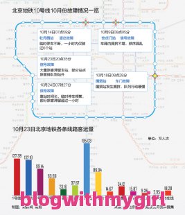 北京市最新地铁线路图问题一览