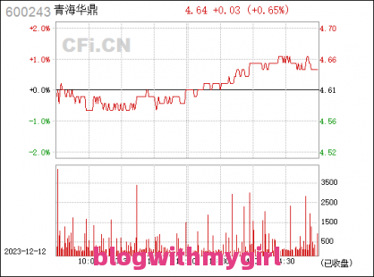 青海华鼎（600243）10月10日主力资金净卖出2441.24万元