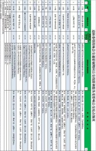 星海烟花限行问题汇总