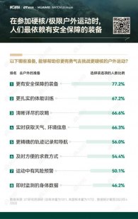 关于平顶山一周天气预报查询的词条