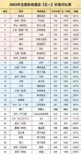 浙江自由行一天费用：多少钱？